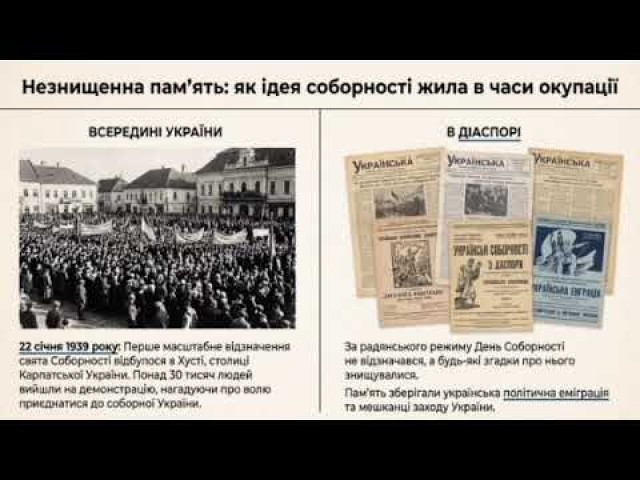 22 січня - День Соборності України